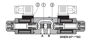 Гидрораспределитель DHE-0711-X110/50/60AC